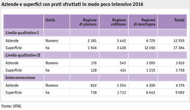 Zoom: ab17_politik_direktzahlungen_grafik_biodiversitaet_wenig_extensiv_genutzte_wiesen_i.png