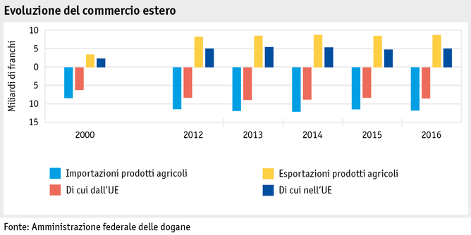 Zoom: ab17_datentabelle_grafik_markt_aussenhandel_entwicklung_i.png