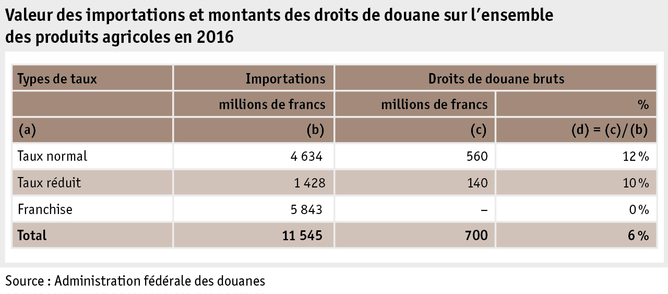 Zoom: ab17_datentabelle_grafik_international_statistik_wert_zoelle_f.png