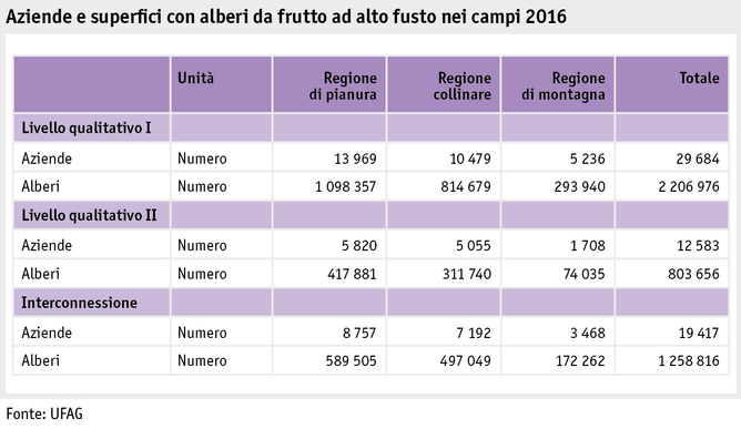 Zoom: ab17_politik_direktzahlungen_grafik_biodiversitaet_hochstamm_feldobstbaeume_i.png