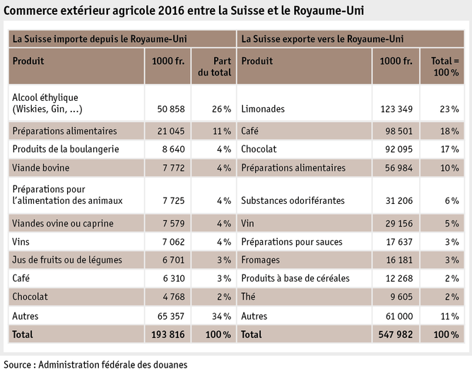 Zoom: ab17_datentabelle_grafik_international_statistik_landw_aussenhandel_f.png