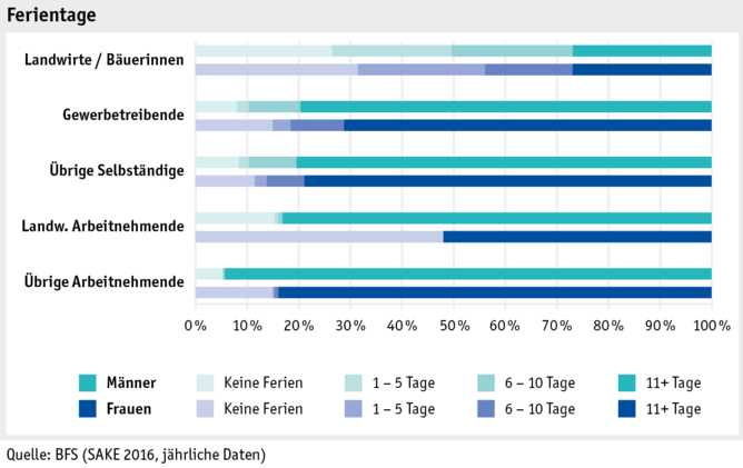 Zoom: ab17_datentabelle_grafik_mensch_bauernfamilie_sake_ferien_d.png