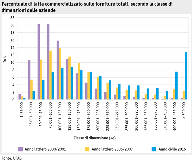 Zoom: ab17_datentabelle_grafik_politik_prod_tierproduktion_anteil_milch_gesamteinl_i.png