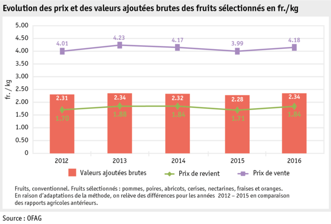 Zoom: ab17_datentabelle_grafik_markt_pflanz_produkte_obst_f.png