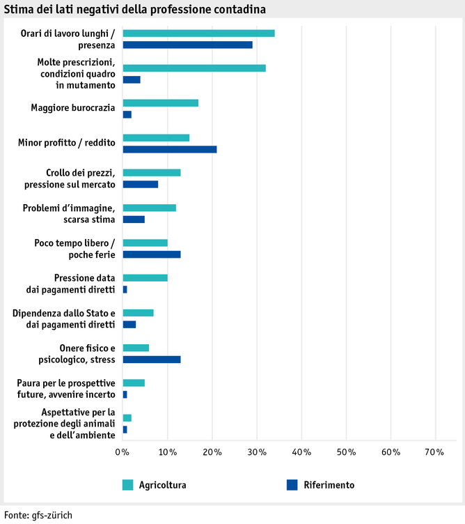 Zoom: ab17_datentabelle_grafik_mensch_bauernfamilie_lebensqual_negativ_i.png