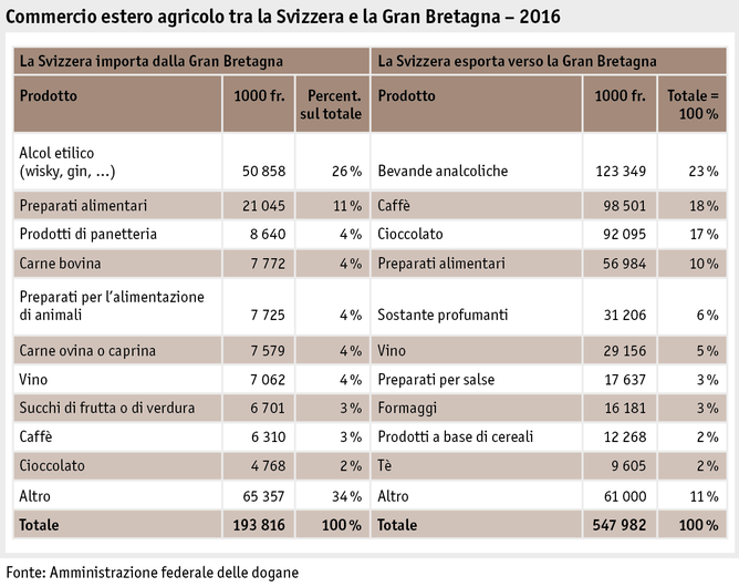 Zoom: ab17_datentabelle_grafik_international_statistik_landw_aussenhandel_i.png