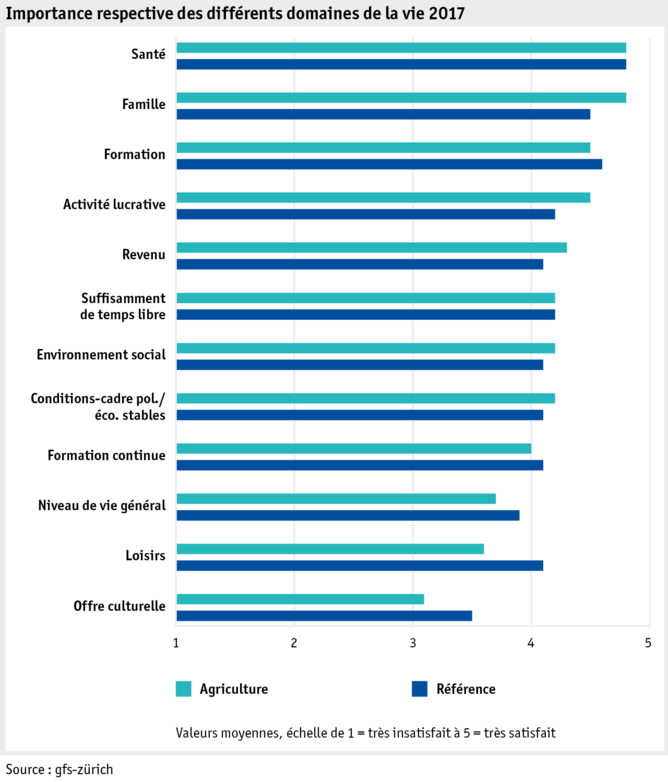 Zoom: ab17_datentabelle_grafik_mensch_bauernfamilie_lebensqual_wichtigkeit_f.png