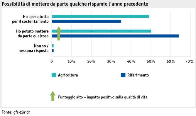 Zoom: ab17_datentabelle_grafik_mensch_bauernfamilie_lebensqual_geld_zuruecklegen_i.png