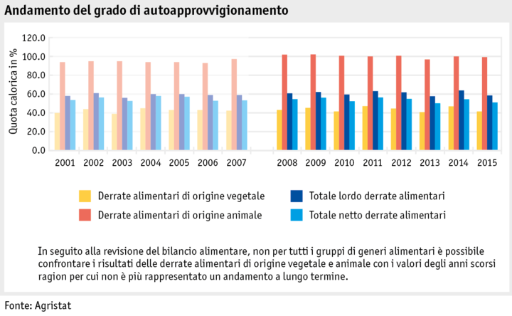 Zoom: ab17_datentabelle_grafik_markt_marktentwicklungen_selbstversorgungsgrad_i.png