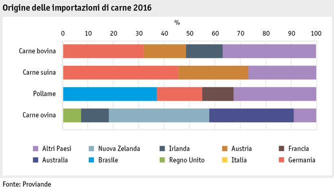 Zoom: ab17_maerkte_fleisch_und_eier_herkunftderimporte_i.png