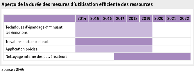 Zoom: ab17_politik_direktzahlungen_grafik_laufzeit_ressourceneffizienzmassn_f.png