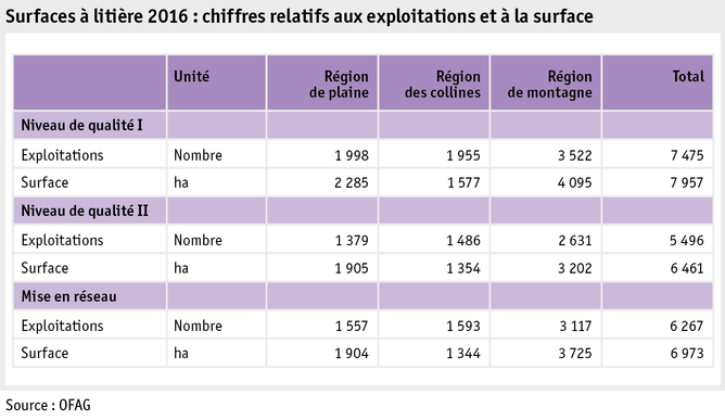 Zoom: ab17_politik_direktzahlungen_grafik_biodiversitaet_streuflaechen_f.png