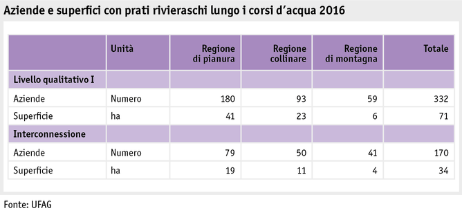 Zoom: ab17_politik_direktzahlungen_grafik_biodiversitaet_fliessgewaesser_i.png