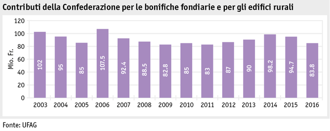 Zoom: ab17_datentabelle_grafik_politik_strukturverbesserungen_beitraege_bodenverbesserungen_i.png