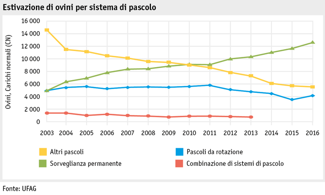 Zoom: ab17_betrieb_strukturen_grafik_schafsoemmerung_i.png