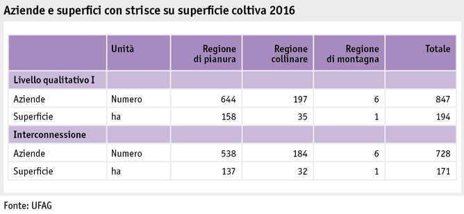 Zoom: ab17_politik_direktzahlungen_grafik_biodiversitaet_saeumen_ackerflaechen_i.png