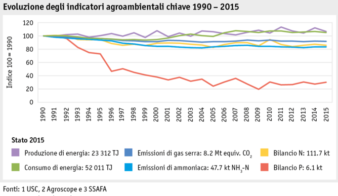 Zoom: ab17_datentabelle_umwelt_agrarumweltindikatoren_entwicklung_aui_i.png