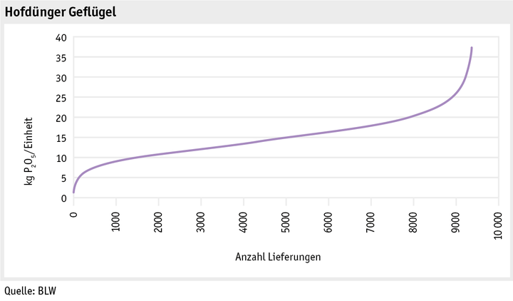 Zoom: ab17_hofduenger_gefluegel_naehrstoffgehalte_d.png