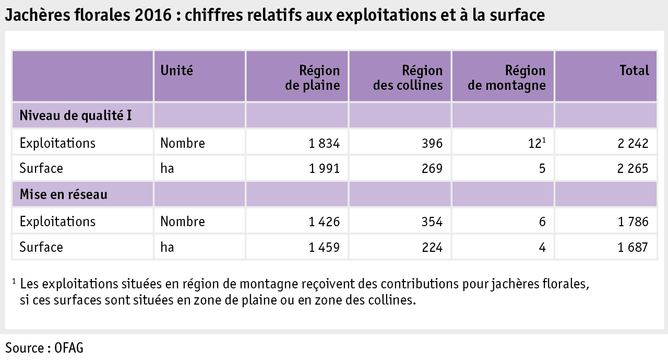 Zoom: ab17_politik_direktzahlungen_grafik_biodiversitaet_buntbrachen_f.png