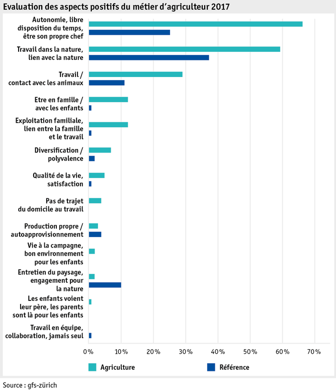 Zoom: ab17_datentabelle_grafik_mensch_bauernfamilie_lebensqual_positiv_f.png