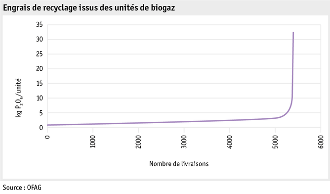 Zoom: ab17_recyclingduenger_biogas_naehrstoffgehalte_f.png