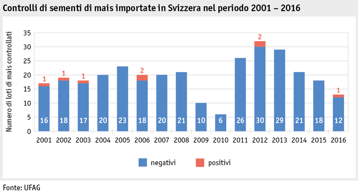 ab17_datentabelle_grafik_produktion_produktionsmittel_saatgut_entwicklung_i.png Zoom: ab17_datentabelle_grafik_produktion_produktionsmittel_saatgut_entwicklung_i.png