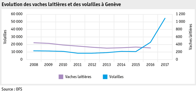 Zoom: ab17_datentabelle_grafik_politik_strukturverbesserungen_gefluegelstaelle_f.png