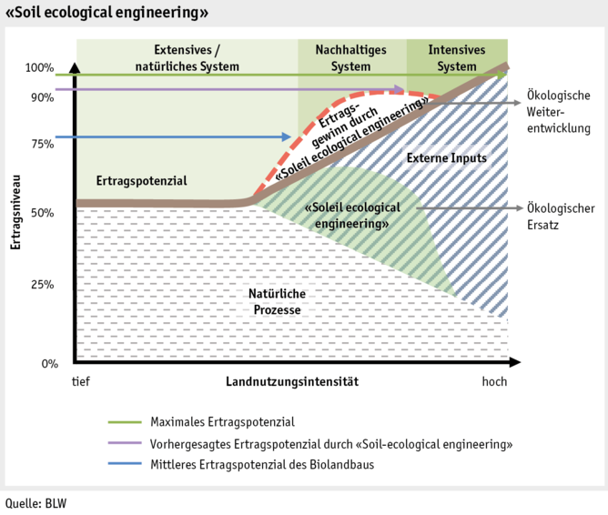 Zoom: ab17_datentabelle_umwelt_soleil_ecological_engineering_d.png