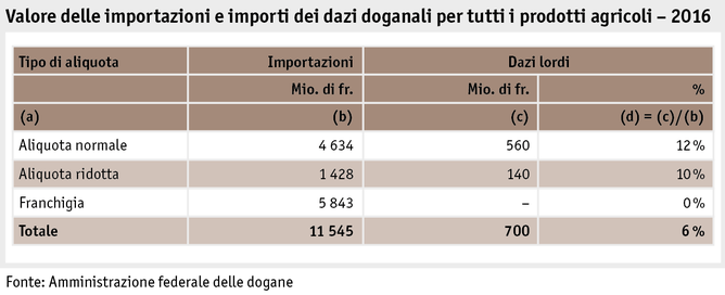 Zoom: ab17_datentabelle_grafik_international_statistik_wert_zoelle_i.png