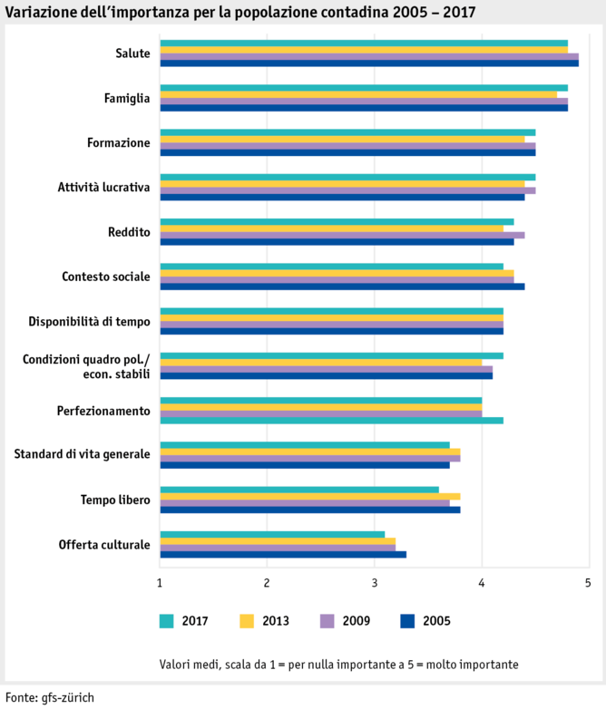 Zoom: ab17_datentabelle_grafik_mensch_bauernfamilie_lebensqual_veraenderung_w_i.png