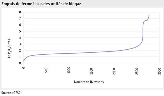 Zoom: ab17_hofduenger_biogas_naehrstoffgehalte_f.png