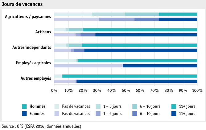 Zoom: ab17_datentabelle_grafik_mensch_bauernfamilie_sake_ferien_f.png