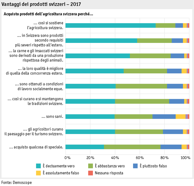 Zoom: ab17_datentabelle_grafik_mensch_einkaufsverhalten_vorteile_i.png