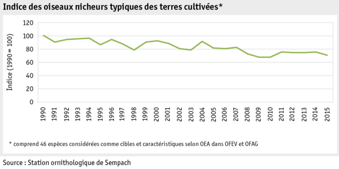 Zoom: ab17_datentabelle_grafik_umwelt_biodiversitaet_f.png