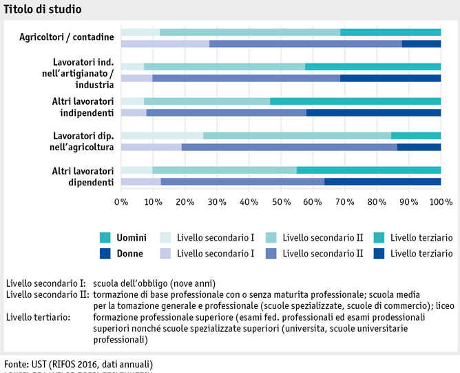 Zoom: ab17_datentabelle_grafik_mensch_bauernfamilie_sake_ausbildung_i.png