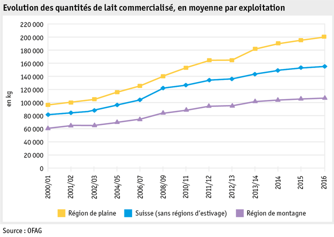 Zoom: ab17_datentabelle_grafik_politik_prod_tierproduktion_milcheinl_je_betrieb_f.png