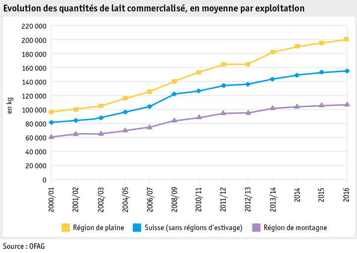 Zoom: ab17_datentabelle_grafik_politik_prod_tierproduktion_milcheinl_je_betrieb_f.png