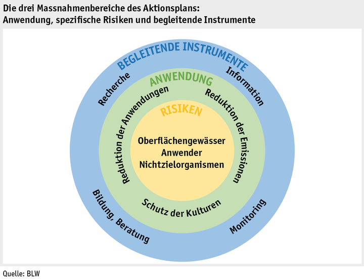 Zoom: ab17_datentabelle_grafik_produktion_aktionsplan_pflanzenschutzmittel_d.png