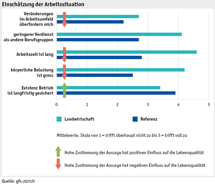 Zoom: ab17_datentabelle_grafik_mensch_bauernfamilie_lebensqual_arbeitssituation_d.png