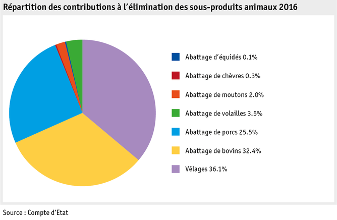 Zoom: ab17_datentabelle_grafik_politik_prod_viehwirtschaft_entsorgungsbeitraege_f.png