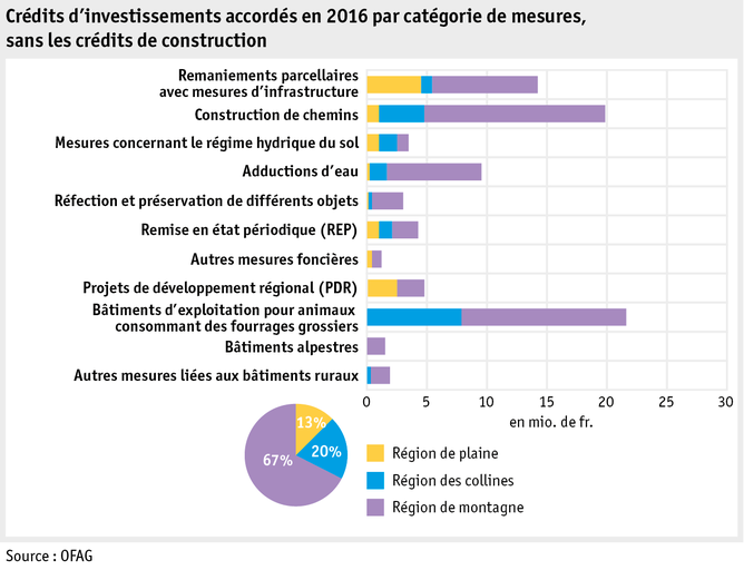 Zoom: ab17_datentabelle_grafik_politik_strukturverbesserungen_beitraege_genehmigte_projekte_f.png