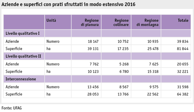 Zoom: ab17_politik_direktzahlungen_grafik_biodiversitaet_extensiv_genutzte_wiesen_i.png