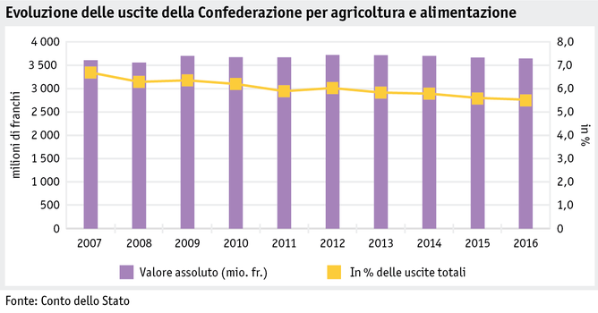 Zoom: ab17_einleitung_grafik_bundesausgaben_i.png