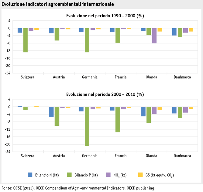 Zoom: ab17_datentabelle_umwelt_agrarumweltindikatoren_entwicklung_aui_international_i.png