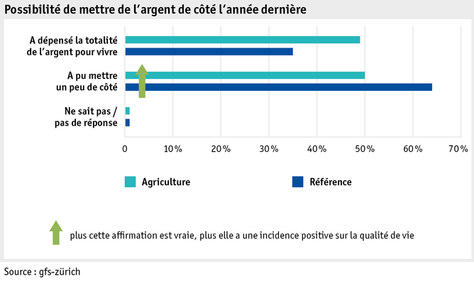 Zoom: ab17_datentabelle_grafik_mensch_bauernfamilie_lebensqual_geld_zuruecklegen_f.png