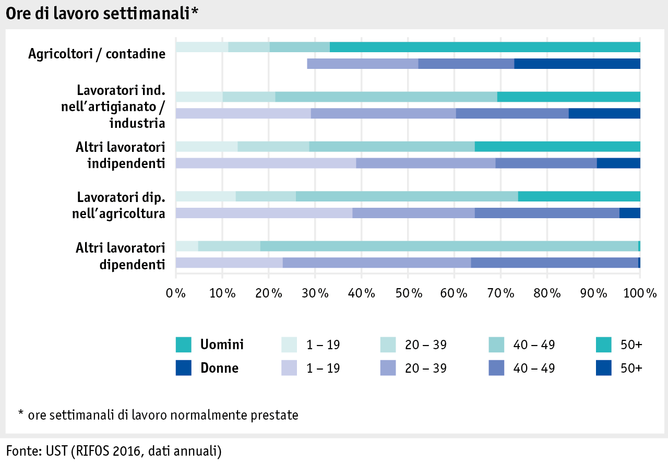 Zoom: ab17_datentabelle_grafik_mensch_bauernfamilie_sake_arbeitszeit_i.png