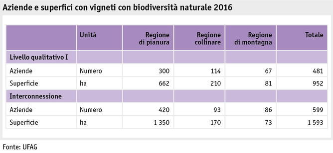 Zoom: ab17_politik_direktzahlungen_grafik_biodiversitaet_rebflaechen_artenvielfalt_i.png