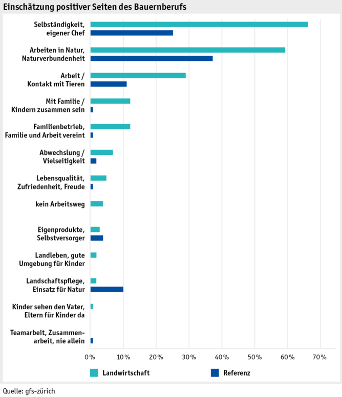 Zoom: ab17_datentabelle_grafik_mensch_bauernfamilie_lebensqual_positiv_d.png