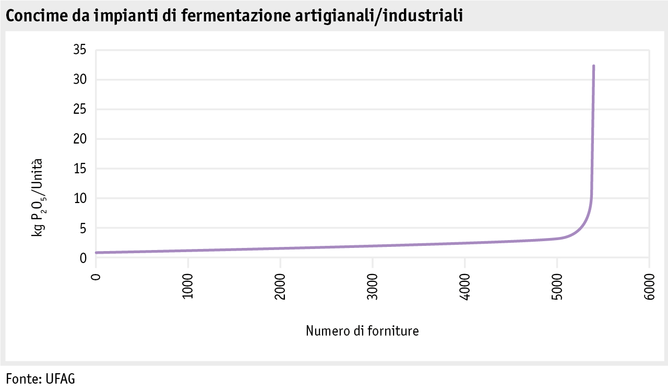 Zoom: ab17_recyclingduenger_biogas_naehrstoffgehalte_i.png