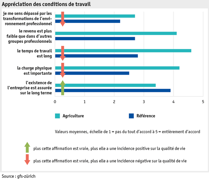 Zoom: ab17_datentabelle_grafik_mensch_bauernfamilie_lebensqual_arbeitssituation_f.png